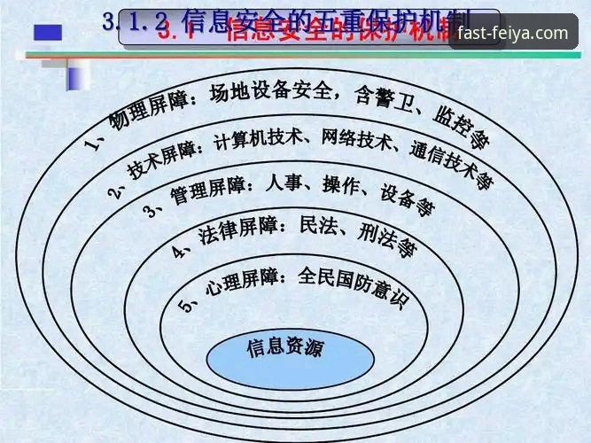 资深用户分享：飞亚体育数据保护体系实测与安全使用全攻略